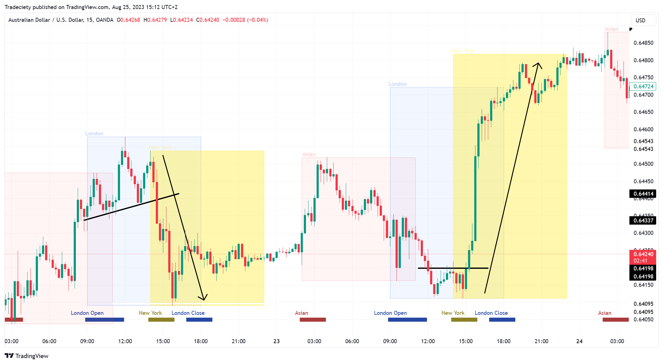 AUDUSD_2023-08-25_15-11-41