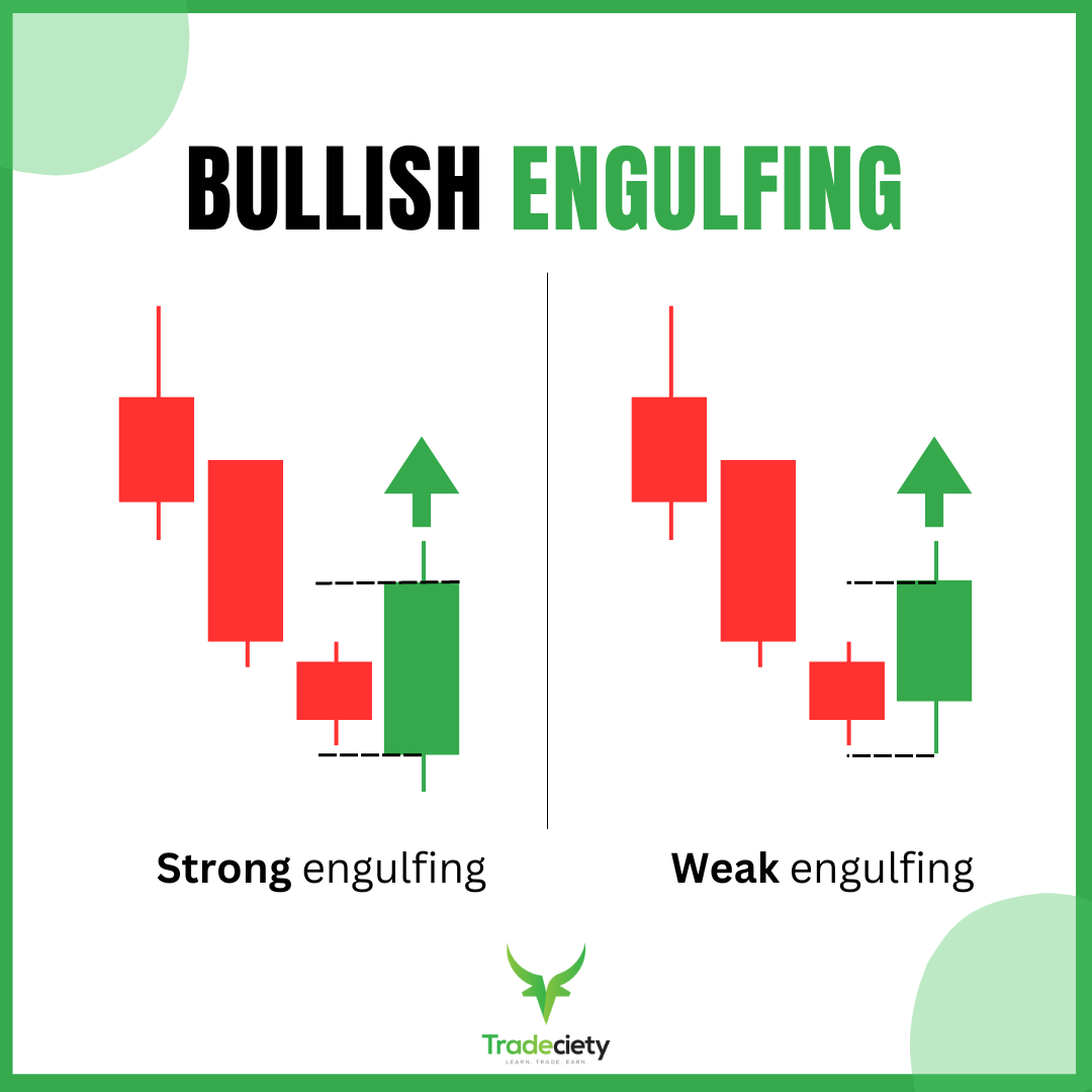 Bullish Engulfing Candle