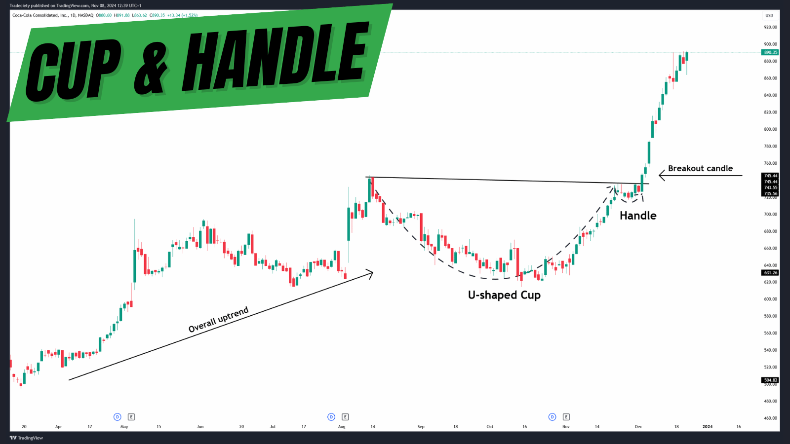 Cup Handle