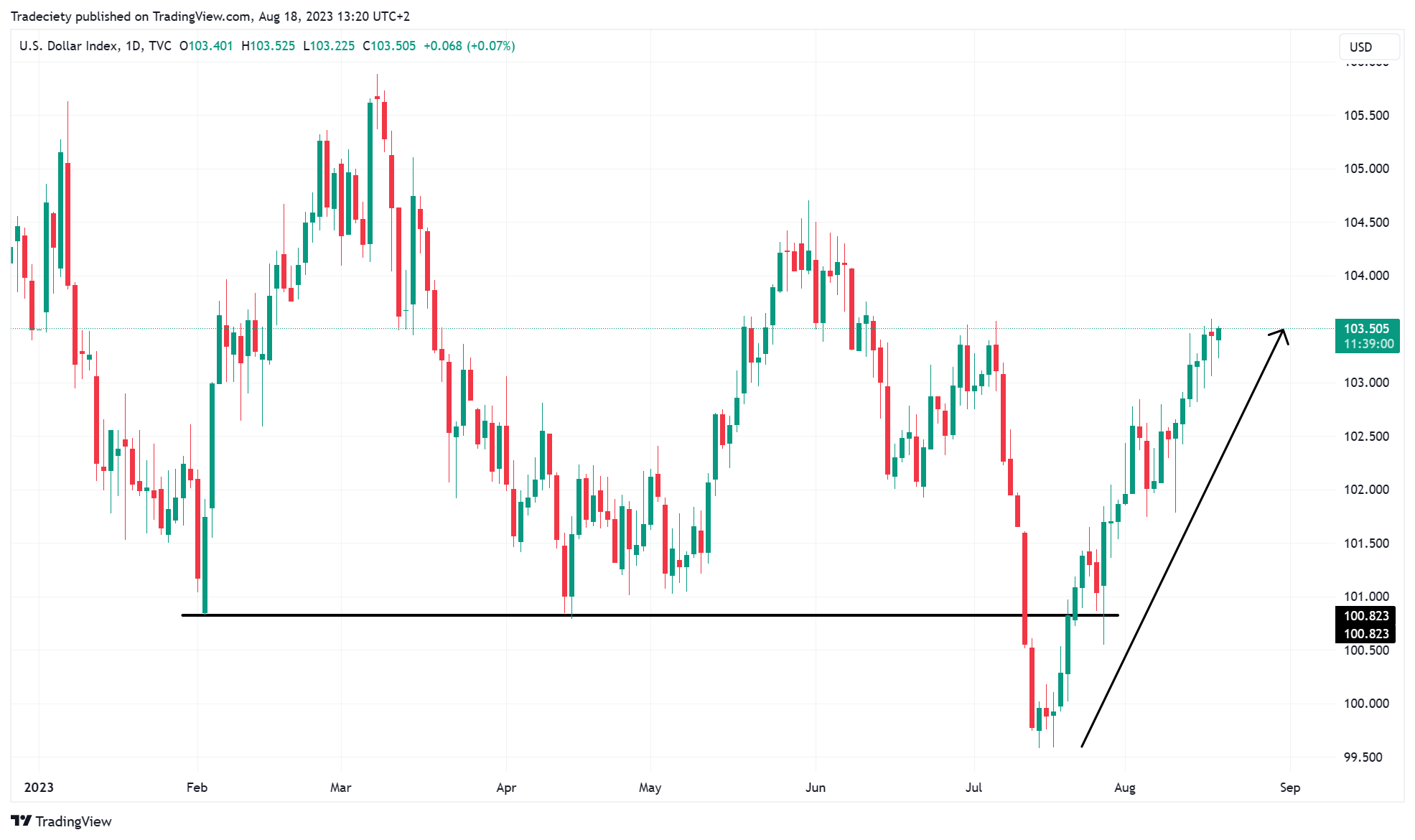 DXY_2023-08-18_13-20-31