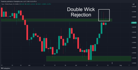 Liquidity grab pattern