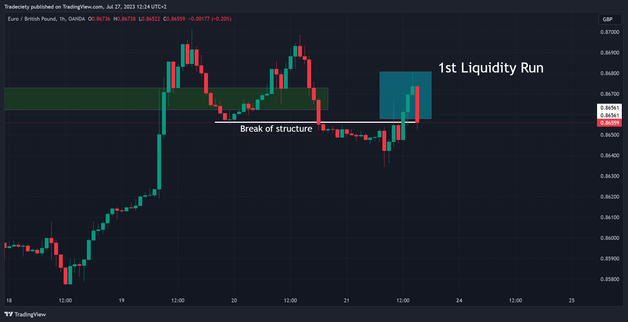 liquidity-grab-pattern