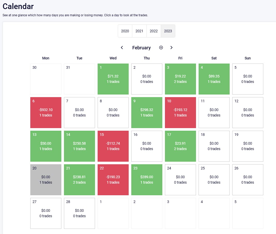 What Makes pocket option ai bot That Different