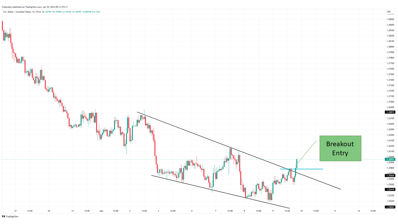 Forex Weekly Patterns 15 Forex Charts Patterns That’Ll Earn You Serious Profits – JCDAT