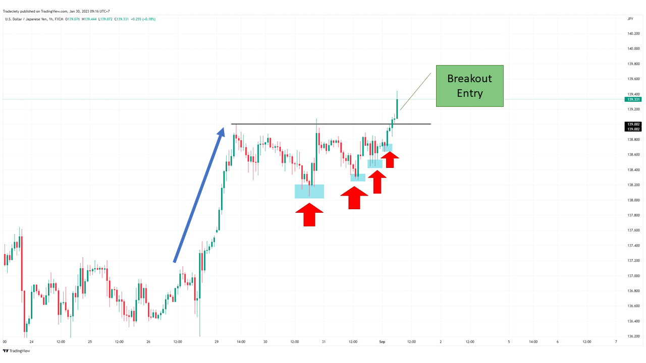 Stock Chart Patterns Cheat Sheet, 59% OFF | Alumni.uod.ac