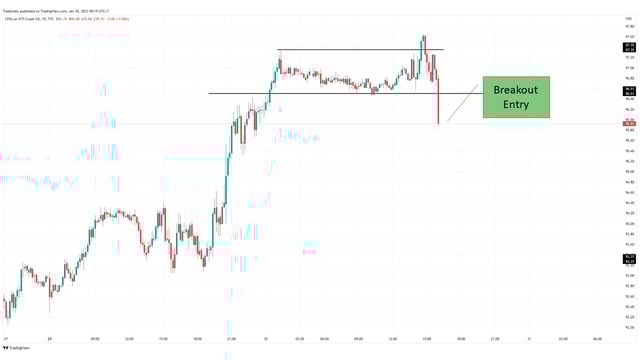 The 9 Best Forex Chart patterns