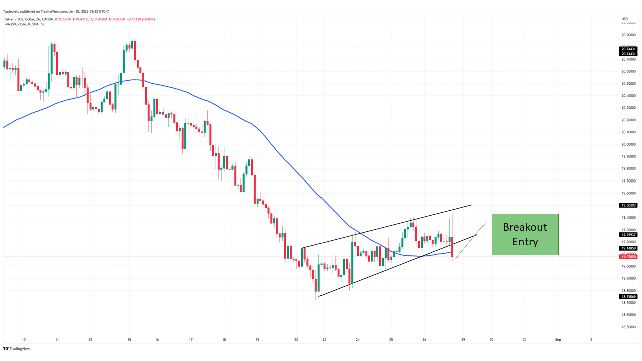 The 9 Best Forex Chart patterns