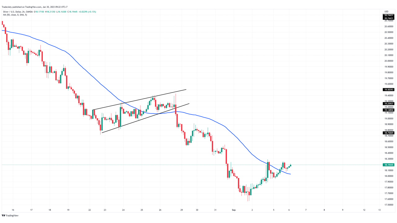 The 9 Best Forex Chart patterns