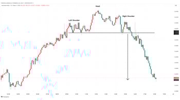 Head and Shoulders pattern