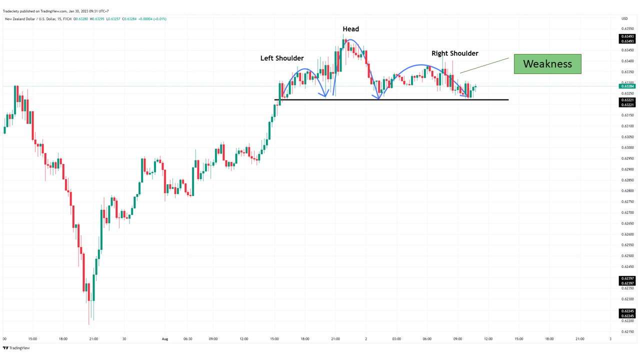 The 9 Best Forex Chart patterns