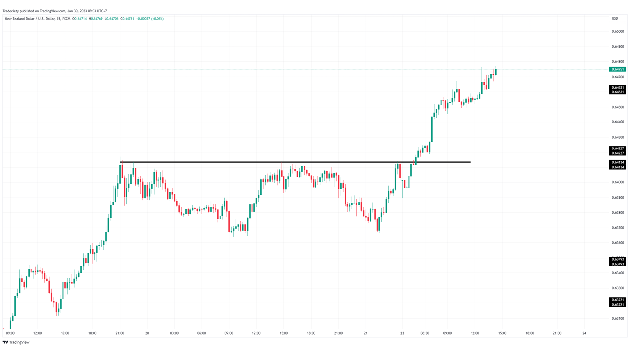 The 9 Best Forex Chart patterns