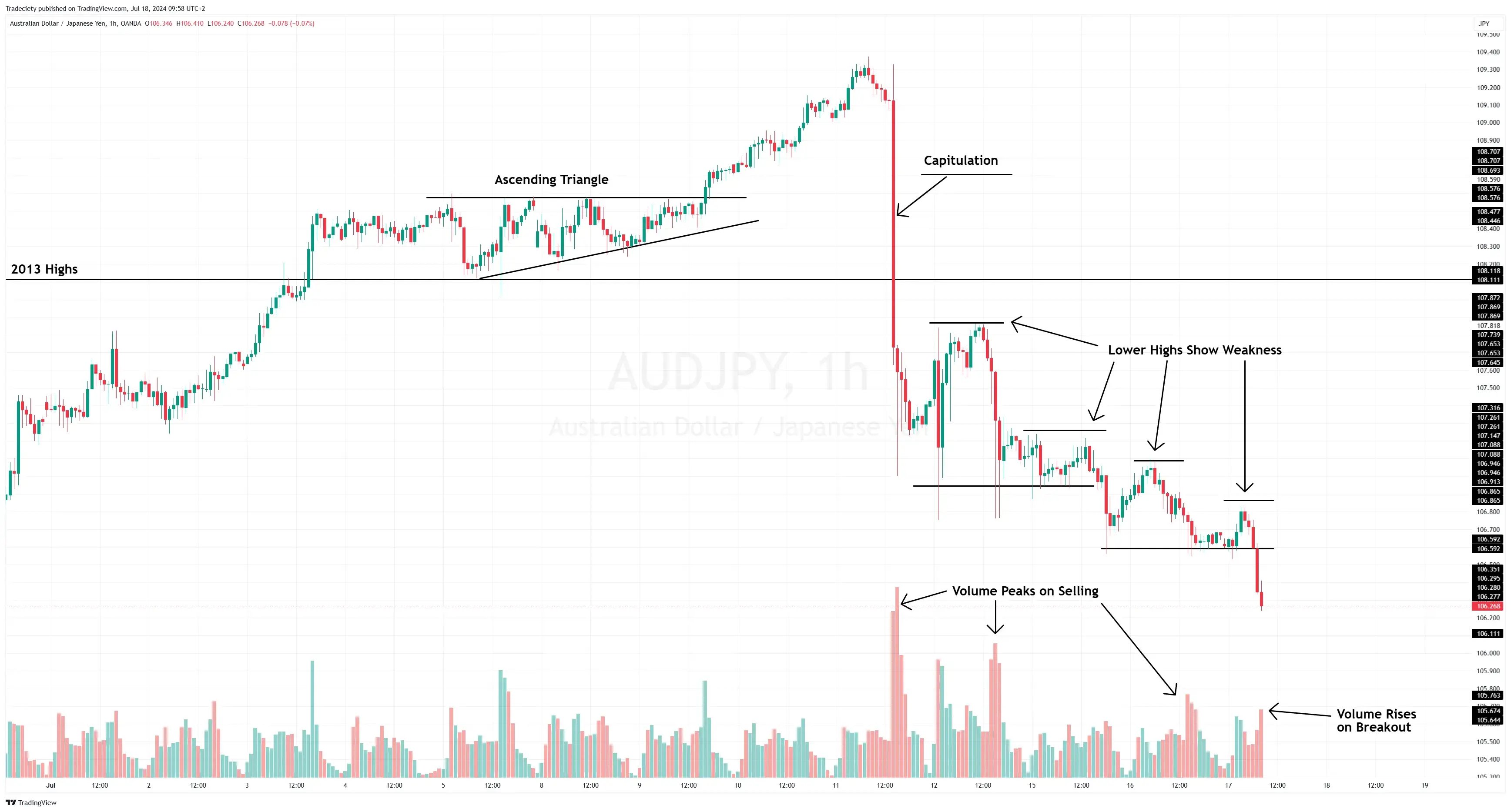 Forex Volume 2