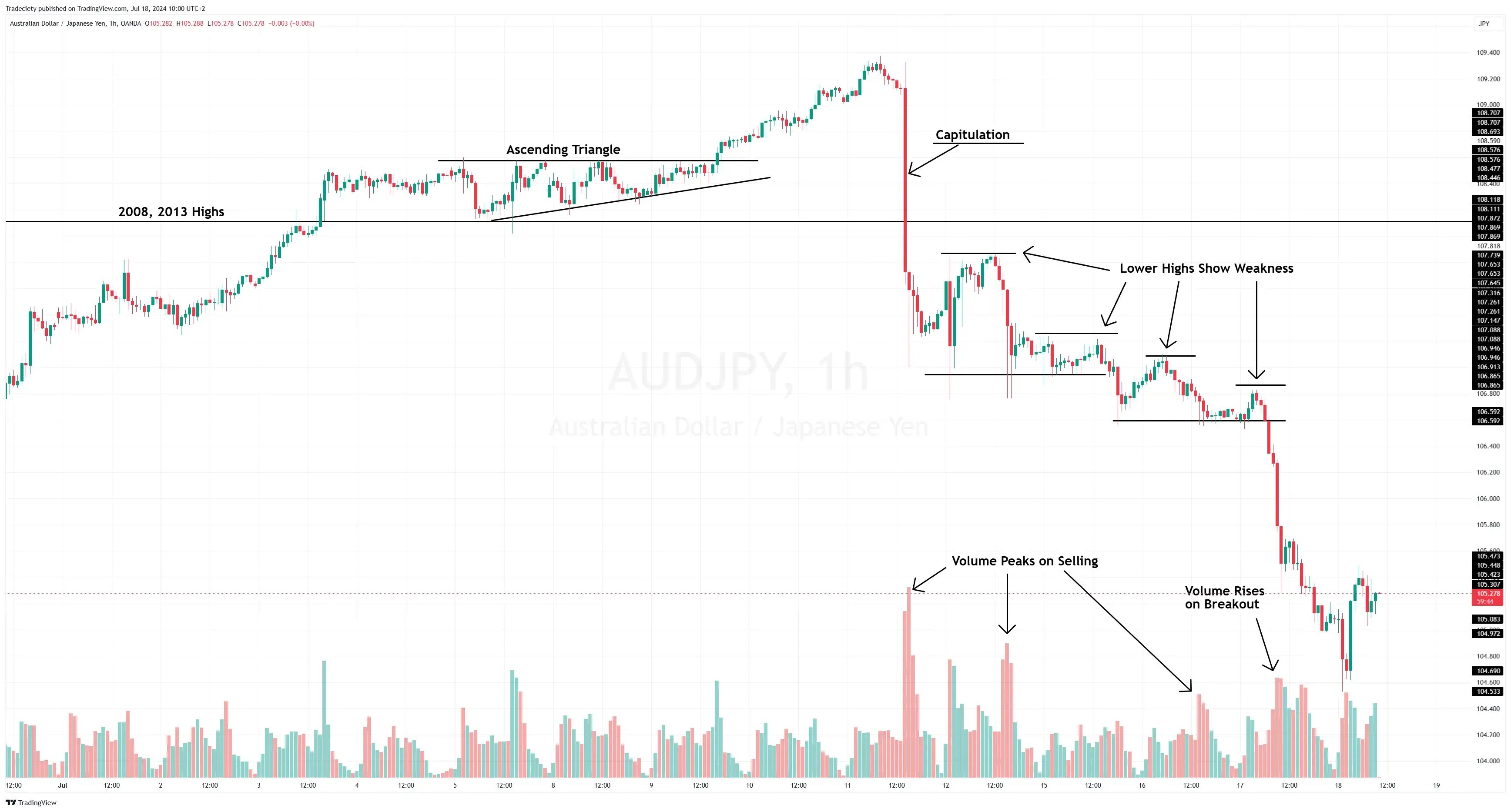 Forex Volume 3