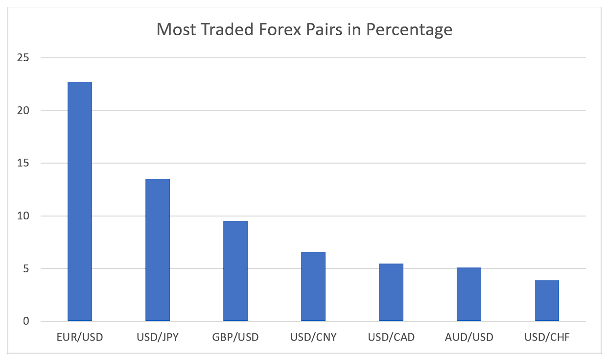 Forexpair_mosttraded
