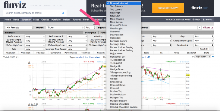 How To Use Finviz To Easily Find Stock Setups