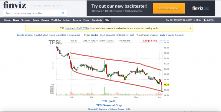 How To Use Finviz To Easily Find Stock Setups