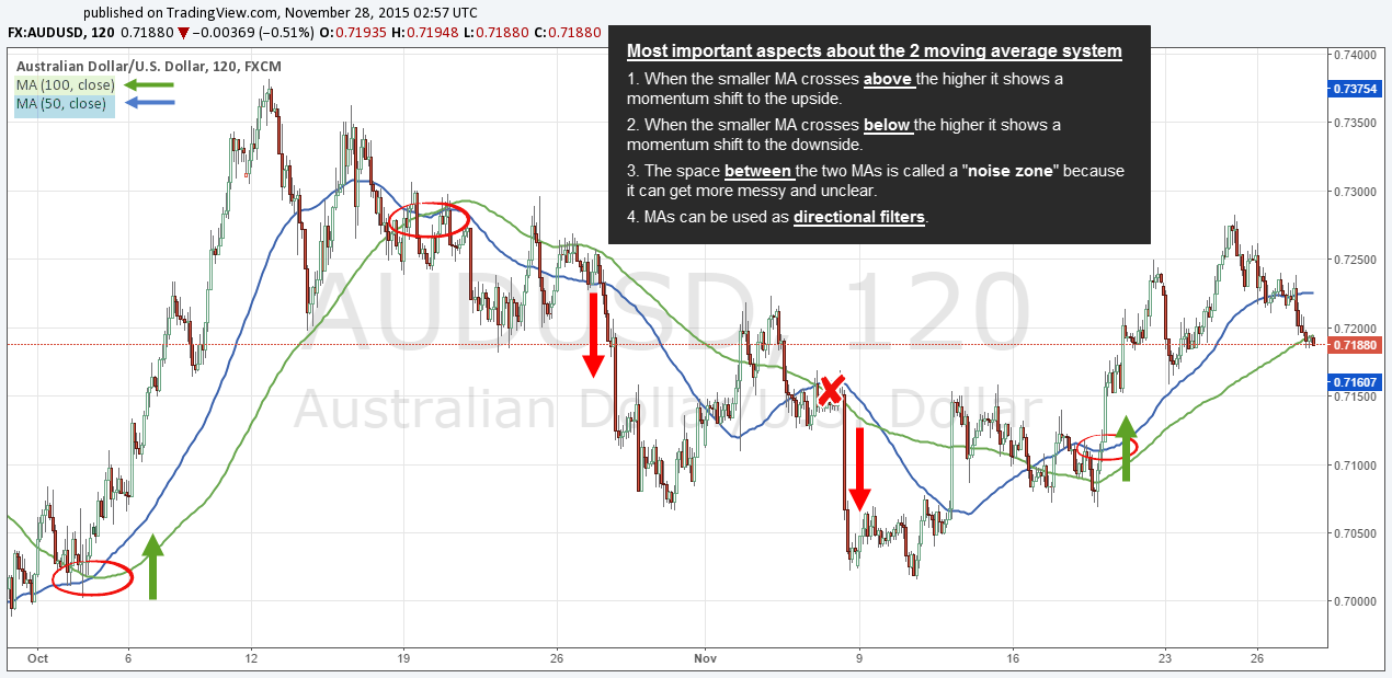8 Indicators, Tips And Tools To Read Trend Strength In Trading