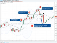 Momentum Trading Strategy