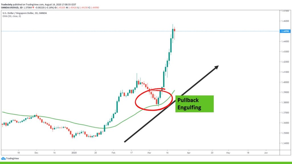 Candlestick signals Clearance
