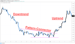 Chart pattern trading tips