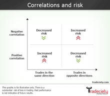 Turtle trader position sizing