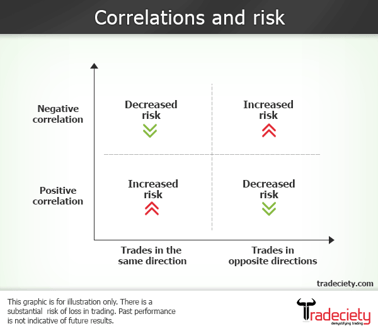 Correlations_tradeciety