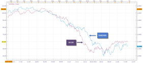 EUR_Oil