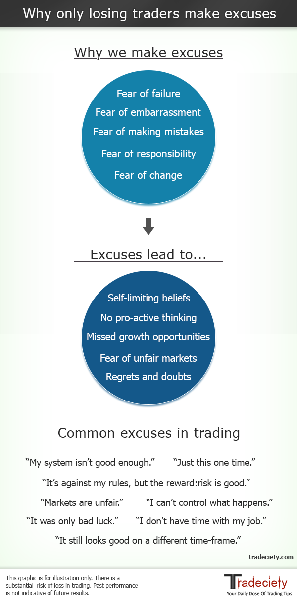 Trading excuses