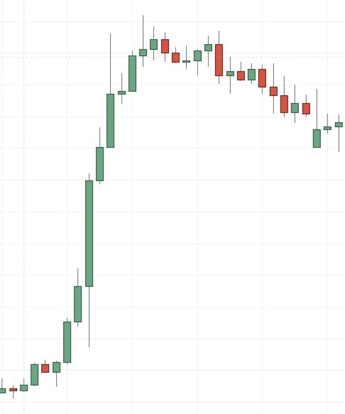 exhaustion-and-rejection-2-powerful-price-action-patterns