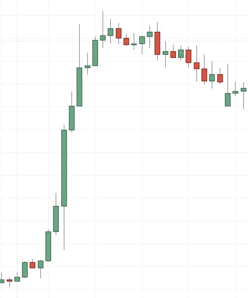 Exautin Pattern Exhaustion And Rejection - 2 Powerful Price Action Patterns