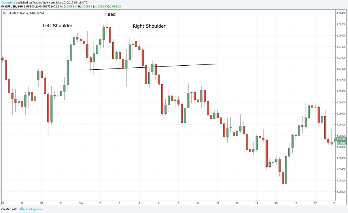 Exhaustion And Rejection - 2 Powerful Price Action Patterns