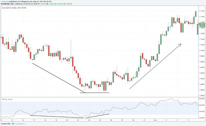 Exhaustion And Rejection - 2 Powerful Price Action Patterns