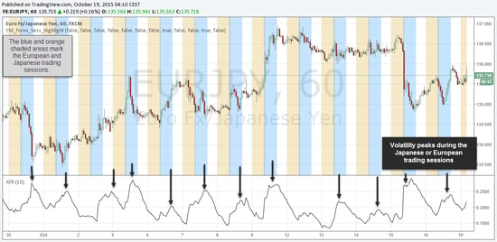 FX_Volatility1_session Europa und JPY