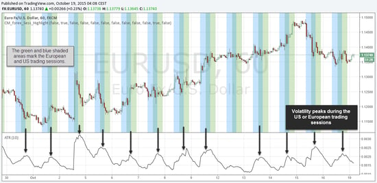 FX_Volatility1_session Europa und US