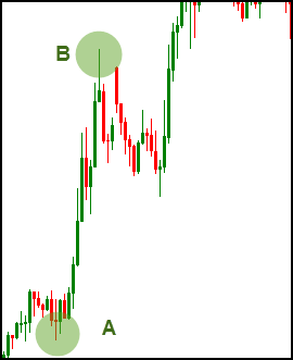 Fibonacci_Trading1