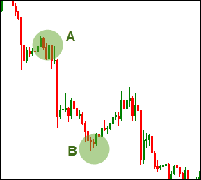 Fibonacci_Trading2