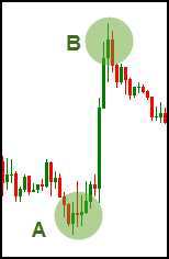 Fibonacci_Trading3