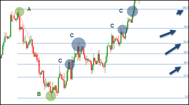 Fibonacci_Trading4_2
