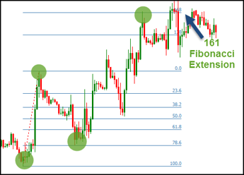 Fibonacci_Trading8