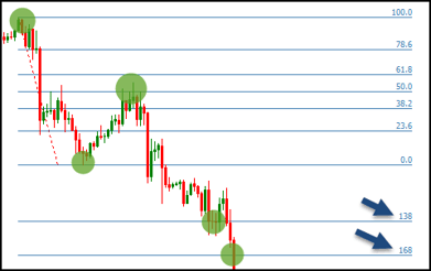 Fibonacci_Trading9
