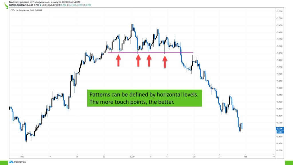 The Best Trading Strategy Explained