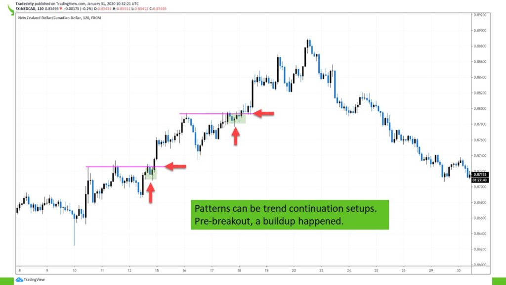 The Best Trading Strategy Explained