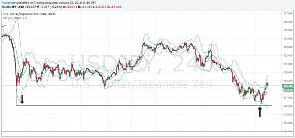 HFT_level