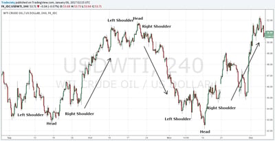 headnshoulders