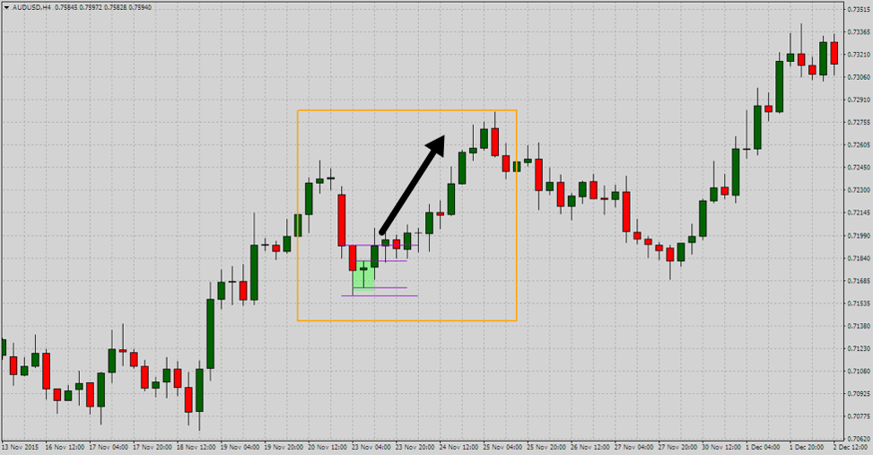 Price Action Hub