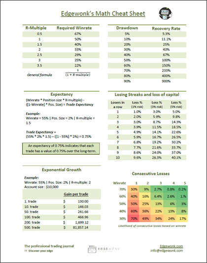 [Free Download] The Ultimate Trading Math Cheat Sheet