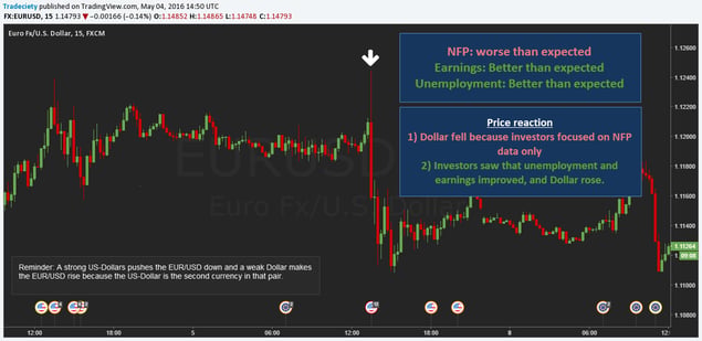 NFP_Feb16_2