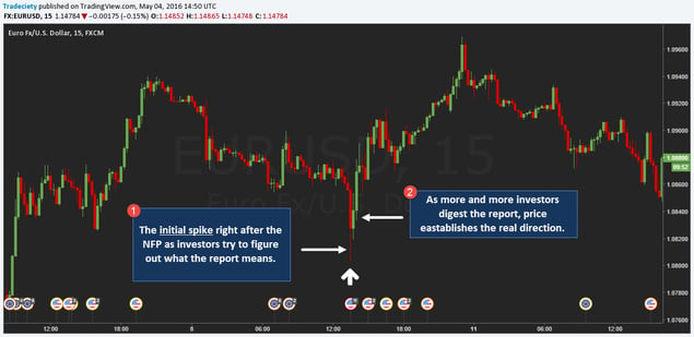 NFP_Jan15_2