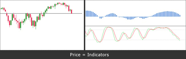 Price_Indicators