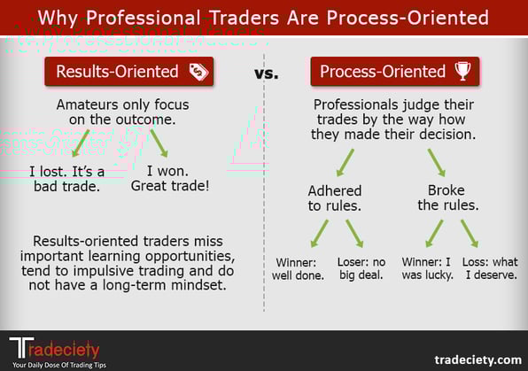 Process-oriented